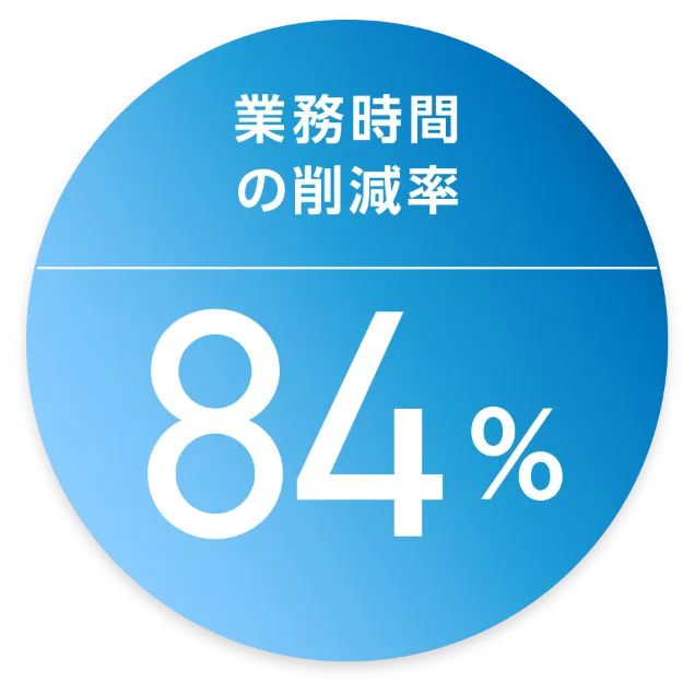 業務時間の削減率 84%