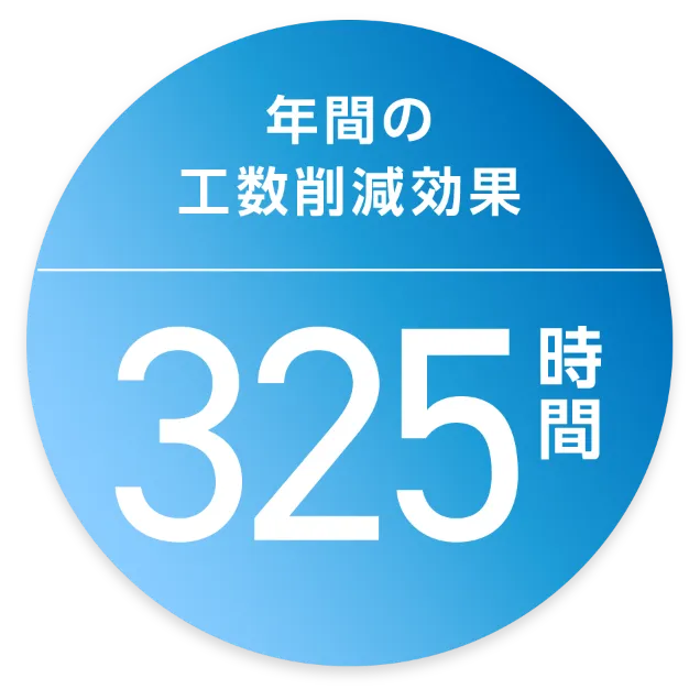 年間の工数削減効果 325時間