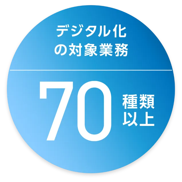 デジタル化の対象業務 70種類以上