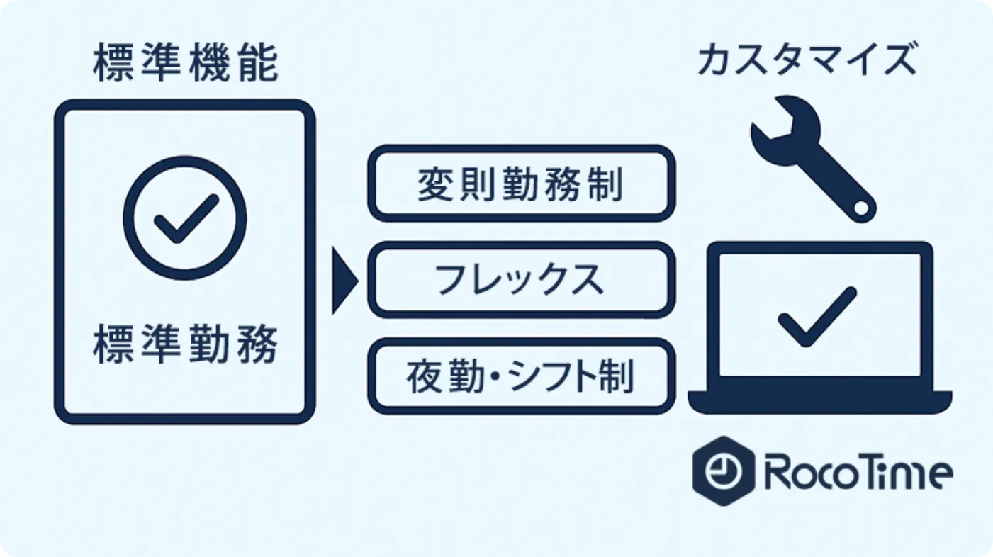 日本の商習慣
